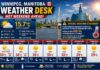 July 10, 2026: Winnipeg Weather Desk Report — Toward a Heat Warning Weekend Winnipeg is under Heat Alerts as a long spell of hot summer weather is here
