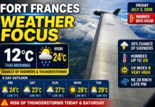 July 3, 2026: Fort Frances Weather Focus — Cool, Damp Start Before Warmth, Showers, and Thunderstorm Risk Fort Frances July 3 2026