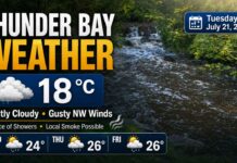 July 21, 2026: Gusty Winds, Local Smoke and Showers Shape Thunder Bay’s Tuesday THUNDER BAY - WEATHER - Thunder Bay is beginning Tuesday under mostly cloudy skies, with gusty northwesterly winds and humid early-morning conditions. A few showers remain possible through early afternoon, while local smoke may continue to create hazy conditions. Skies should gradually clear tonight before warmer weather returns Wednesday. Today’s Weather Overview Current Conditions At 6:39 a.m. EDT, Thunder Bay Airport reported a temperature of 18°C under mostly cloudy skies. Humidity stood at 84 per cent, with a dew point of 15.3°C, giving the morning a somewhat damp feel. The barometric pressure was 100.1 kPa and rising. Winds were coming from the north-northwest at 12 km/h, with gusts reaching 38 km/h. Visibility remained good at 32 kilometres. Environment Canada reported no weather alerts for Thunder Bay at the time of observation. Cloudy skies will continue today, with a 40 per cent chance of showers this morning and early this afternoon. Local smoke is also expected. Northerly winds will strengthen to 30 km/h, with gusts potentially reaching 60 km/h during the morning. The temperature will remain nearly steady at 20°C. The UV index is forecast to reach 5, or moderate, meaning sun protection is still recommended even with substantial cloud cover. Tonight, the clouds should begin clearing late in the evening. Local smoke will remain possible. Northwest winds of 30 km/h, gusting to 50, will become light during the evening. The overnight low will fall to a cool 10°C. Extended Weather Forecast Expected Conditions Wednesday, July 22 Wednesday will bring a more pleasant mixture of sunshine and cloud. Northwest winds will increase to 20 km/h, with gusts reaching 40 during the morning. The afternoon high will reach 24°C, with a humidex of 25. The UV index will rise to 6, or high. Wednesday night will be clear, with a low of 12°C. Thursday, July 23 Thursday will be warmer, with a mix of sun and cloud and a 30 per cent chance of showers. The daytime high will climb to 26°C. Clouds will become more widespread Thursday night, accompanied by a continuing 30 per cent chance of showers. The overnight low will be 14°C. Friday, July 24 Friday will remain warm and unsettled. A mixture of sunshine and cloud is forecast, along with a 30 per cent chance of showers and a high of 26°C. Friday night will be cloudy with another 30 per cent chance of showers. Temperatures will remain relatively mild overnight, falling to 15°C. Wardrobe Recommendations A lightweight rain jacket or wind-resistant shell will be useful today. Strong wind gusts may make the temperature feel cooler, particularly near Lake Superior and in exposed areas. Secure loose hats and other outdoor items. Long pants and closed footwear will provide comfort during the cooler evening, when temperatures begin dropping toward 10°C. Keep an umbrella nearby, although strong gusts may make a hooded rain jacket more practical. Wednesday will be warm enough for lighter summer clothing during the afternoon, but a thin jacket may still be useful during the breezy morning. Sunglasses, sunscreen and a hat are recommended because the UV index will be high. For Thursday and Friday, plan for warm-weather clothing while keeping a compact umbrella or rain jacket available for possible showers. Residents sensitive to smoke should also check the latest Air Quality Health Index before extended outdoor activity. Weather Trivia Thunder Bay’s normal temperature for this time of year is a daytime high of 25°C and an overnight low of 11°C. Tuesday’s forecast high of 20°C is therefore about five degrees below the seasonal daytime normal. The sun rose at 6:18 a.m. and will set at 9:48 p.m., providing approximately 15 hours and 30 minutes of daylight. Forecast source: Environment Canada, issued at 5:30 a.m. EDT on Tuesday, July 21, 2026.