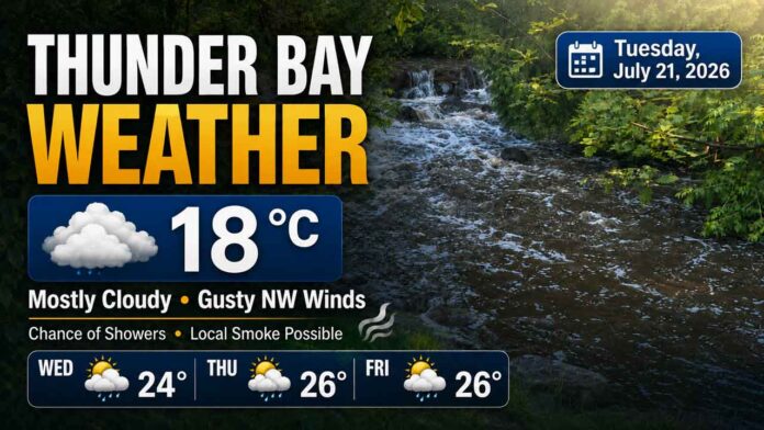 thunder-Bay-Weather-July-21-2026 THUNDER BAY - WEATHER - Thunder Bay is beginning Tuesday under mostly cloudy skies, with gusty northwesterly winds and humid early-morning conditions. A few showers remain possible through early afternoon, while local smoke may continue to create hazy conditions. Skies should gradually clear tonight before warmer weather returns Wednesday. Today’s Weather Overview Current Conditions At 6:39 a.m. EDT, Thunder Bay Airport reported a temperature of 18°C under mostly cloudy skies. Humidity stood at 84 per cent, with a dew point of 15.3°C, giving the morning a somewhat damp feel. The barometric pressure was 100.1 kPa and rising. Winds were coming from the north-northwest at 12 km/h, with gusts reaching 38 km/h. Visibility remained good at 32 kilometres. Environment Canada reported no weather alerts for Thunder Bay at the time of observation. Cloudy skies will continue today, with a 40 per cent chance of showers this morning and early this afternoon. Local smoke is also expected. Northerly winds will strengthen to 30 km/h, with gusts potentially reaching 60 km/h during the morning. The temperature will remain nearly steady at 20°C. The UV index is forecast to reach 5, or moderate, meaning sun protection is still recommended even with substantial cloud cover. Tonight, the clouds should begin clearing late in the evening. Local smoke will remain possible. Northwest winds of 30 km/h, gusting to 50, will become light during the evening. The overnight low will fall to a cool 10°C. Extended Weather Forecast Expected Conditions Wednesday, July 22 Wednesday will bring a more pleasant mixture of sunshine and cloud. Northwest winds will increase to 20 km/h, with gusts reaching 40 during the morning. The afternoon high will reach 24°C, with a humidex of 25. The UV index will rise to 6, or high. Wednesday night will be clear, with a low of 12°C. Thursday, July 23 Thursday will be warmer, with a mix of sun and cloud and a 30 per cent chance of showers. The daytime high will climb to 26°C. Clouds will become more widespread Thursday night, accompanied by a continuing 30 per cent chance of showers. The overnight low will be 14°C. Friday, July 24 Friday will remain warm and unsettled. A mixture of sunshine and cloud is forecast, along with a 30 per cent chance of showers and a high of 26°C. Friday night will be cloudy with another 30 per cent chance of showers. Temperatures will remain relatively mild overnight, falling to 15°C. Wardrobe Recommendations A lightweight rain jacket or wind-resistant shell will be useful today. Strong wind gusts may make the temperature feel cooler, particularly near Lake Superior and in exposed areas. Secure loose hats and other outdoor items. Long pants and closed footwear will provide comfort during the cooler evening, when temperatures begin dropping toward 10°C. Keep an umbrella nearby, although strong gusts may make a hooded rain jacket more practical. Wednesday will be warm enough for lighter summer clothing during the afternoon, but a thin jacket may still be useful during the breezy morning. Sunglasses, sunscreen and a hat are recommended because the UV index will be high. For Thursday and Friday, plan for warm-weather clothing while keeping a compact umbrella or rain jacket available for possible showers. Residents sensitive to smoke should also check the latest Air Quality Health Index before extended outdoor activity. Weather Trivia Thunder Bay’s normal temperature for this time of year is a daytime high of 25°C and an overnight low of 11°C. Tuesday’s forecast high of 20°C is therefore about five degrees below the seasonal daytime normal. The sun rose at 6:18 a.m. and will set at 9:48 p.m., providing approximately 15 hours and 30 minutes of daylight. Forecast source: Environment Canada, issued at 5:30 a.m. EDT on Tuesday, July 21, 2026.