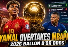 Yamal Overtakes Mbappé in 2026 Ballon d’Or Odds According to Betting18.com experts, the World Cup has reshaped the Ballon d'Or race, but consistent performances throughout the upcoming club season