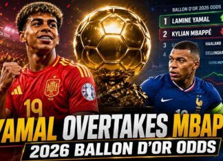 Yamal Overtakes Mbappé in 2026 Ballon d’Or Odds According to Betting18.com experts, the World Cup has reshaped the Ballon d'Or race, but consistent performances throughout the upcoming club season