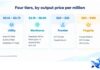 Four Price Tiers, and What Actually Separates Them Compare