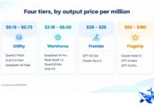 Four Price Tiers, and What Actually Separates Them Compare