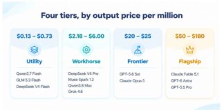 Four Price Tiers, and What Actually Separates Them Compare