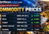 NetNewsLedger RockHawks Mining Update October 16, 2026 Mining Commodity Prices