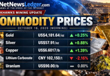 NetNewsLedger RockHawks Mining Update October 16, 2026 Mining Commodity Prices