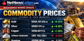 NetNewsLedger RockHawks Mining Update October 16, 2026 Mining Commodity Prices
