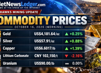 NetNewsLedger RockHawks Mining Update October 16, 2026 Mining Commodity Prices