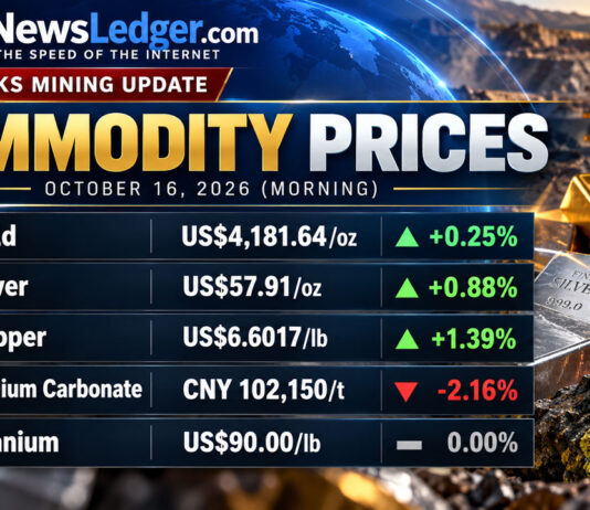 NetNewsLedger RockHawks Mining Update October 16, 2026 Mining Commodity Prices