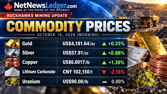 Mining Commodity Prices Mining Commodity Prices