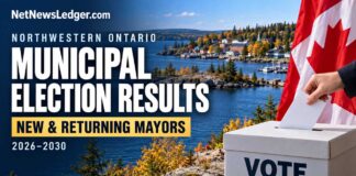 Northwestern Ontario Election Results: Mayors Elected and Acclaimed for 2026–2030 Meet the mayors elected or acclaimed in 10 Northwestern Ontario communities after the October 26 vote, including new leaders in Fort Frances and Nipigon