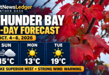 Thunder Bay Weather: Gusty Sunday, Chilly Night and a Warmer Tuesday Thunder Bay weather, Lake Superior West, marine forecast, strong wind warning, Northwestern Ontario weather, October weather, NetNewsLedger Weather Desk