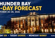 Thunder Bay Weather: Sunny Monday, a Freezing Night and Tuesday Showers Before a Warmer Wednesday Thunder Bay Weather Oct 26 2026