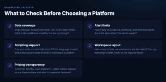 How to Compare Charting Platforms for Canadian Investors: A Practical Guide Checklist of five criteria for comparing charting platforms: data coverage, alert limits, scripting support, workspace layout, and pricing transparency