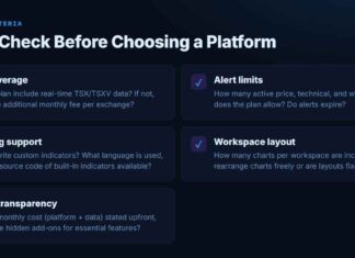 How to Compare Charting Platforms for Canadian Investors: A Practical Guide Checklist of five criteria for comparing charting platforms: data coverage, alert limits, scripting support, workspace layout, and pricing transparency