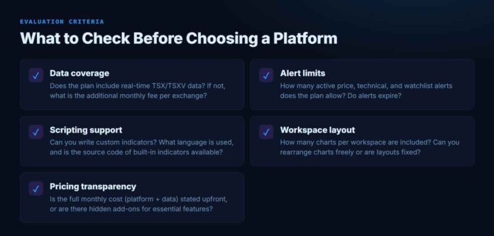 real_579a6fd5-0dab-41c4-98ec-6c7438a6c38a Checklist of five criteria for comparing charting platforms: data coverage, alert limits, scripting support, workspace layout, and pricing transparency